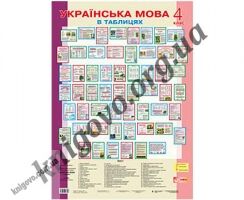 Українська мова в таблицях. 4 клас. Наталія Будна, Зоя Головко. Вид-во: Богдан. - Підручники 4 клас