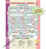 Українська мова в таблицях 4 клас Нова програма Авт: Будна Н.О. Головко З.Л. Походжай Н.Я. Вид-во: Богдан Українська мова в таблицях 4 клас Нова програма Авт: Будна Н.О. Головко З.Л. Походжай Н.Я. Вид-во: Богдан - Наочність 4 клас НУШ