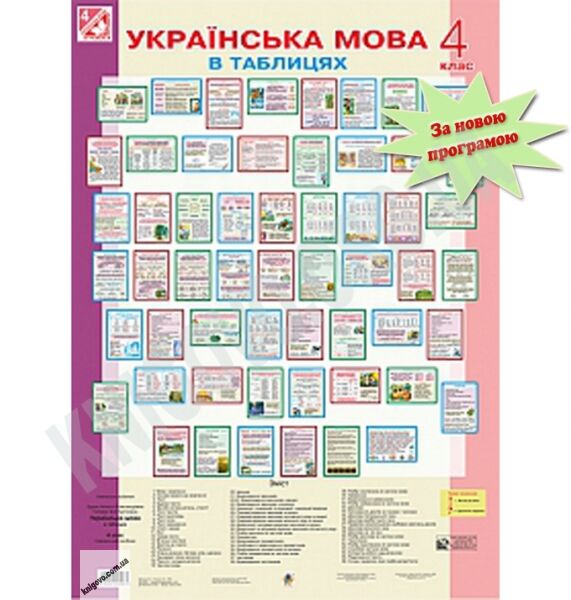 Українська мова в таблицях 4 клас Нова програма Авт: Будна Н.О. Головко З.Л. Походжай Н.Я. Вид-во: Богдан - фото 1