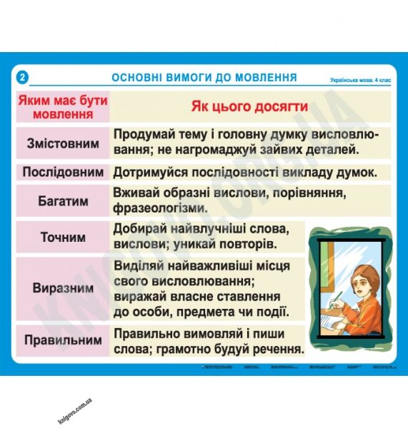 Українська мова в таблицях 4 клас Нова програма Авт: Будна Н.О. Головко З.Л. Походжай Н.Я. Вид-во: Богдан - фото 2
