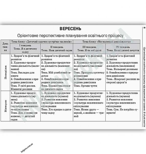 Організація освітнього процесу від вересня до травня 6-й рік життя Частина 1 Авт: Щербак А. Вид: Основа - фото 3
