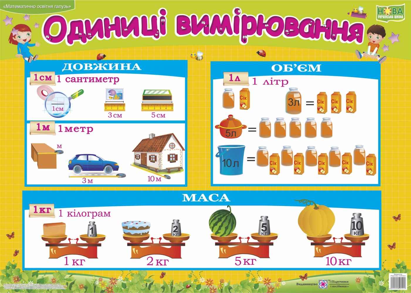 Одиниці вимірювання Плакат Лакоцька О. Підручники і посібники - фото 1