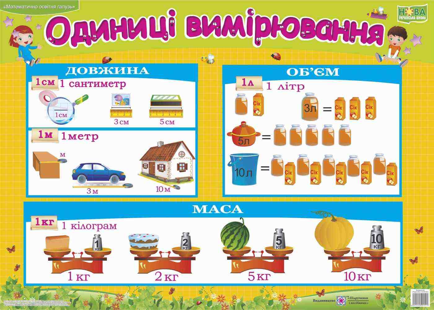 Одиниці вимірювання Плакат Лакоцька О. Підручники і посібники