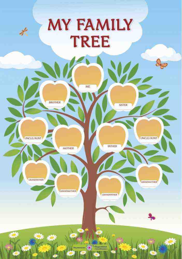 My family tree Дерево мого роду Плакат вертикальний Моя сім'я Бучковська О. Підручники і посібники - Оформлення предметних кабінетів
