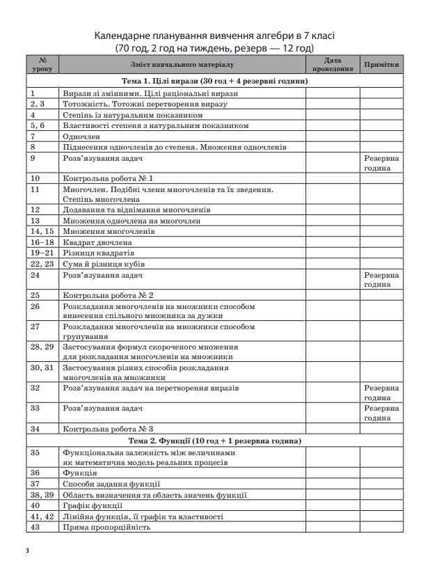 Мій конспект Алгебра 7 клас Оновлена програма 2017 року Авт: Старова О. Вид-во: Основа - фото 2