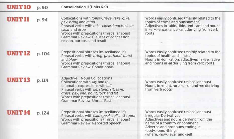 Підручник Use of English for B2 for all exams SB Є. Мутстоу MM Publications - фото 3