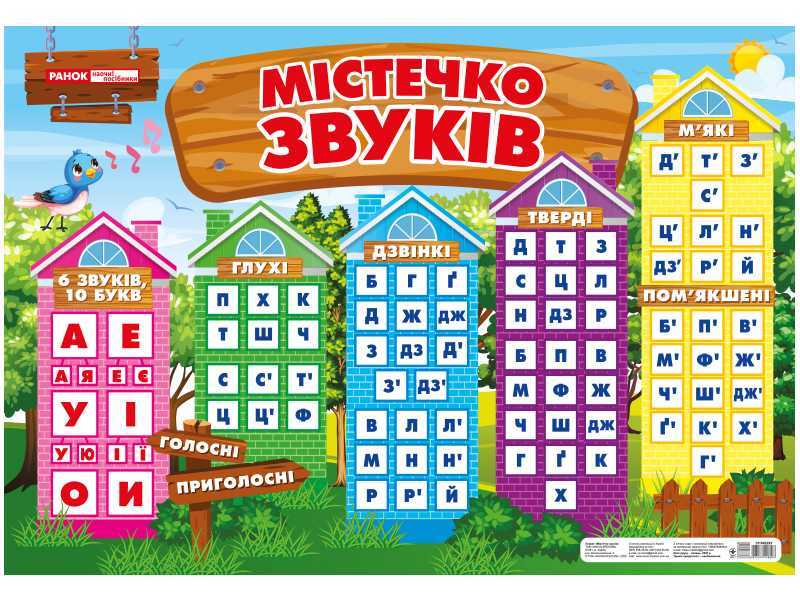 НУШ Плакат Містечко звуків Ранок НУШ Плакат Містечко звуків Ранок - Оформлення предметних кабінетів