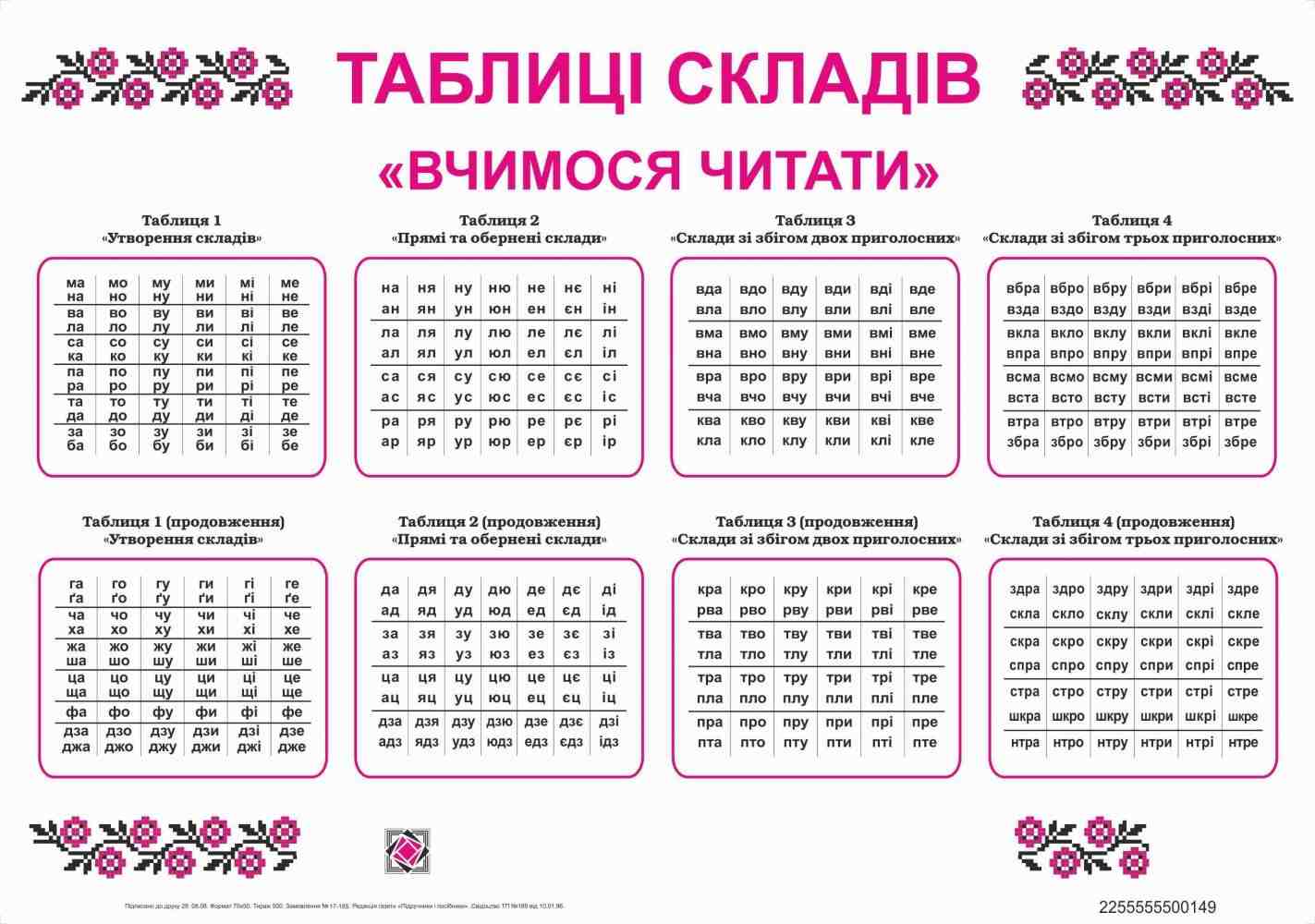 Комплект таблиць Таблиці складів Вчимося читати НУШ Підручники і посібники Комплект таблиць Таблиці складів Вчимося читати НУШ Підручники і посібники - Наочність 1 клас НУШ