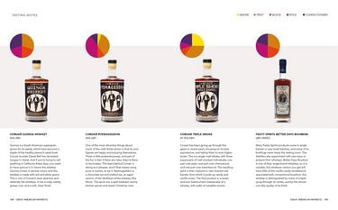 Whiskey America Авт: Dominic Roskrow Вид-во: Mitchell Beazley - фото 7