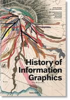 History of Information Graphics Авт: Sandra Rendgen Вид-во: Taschen