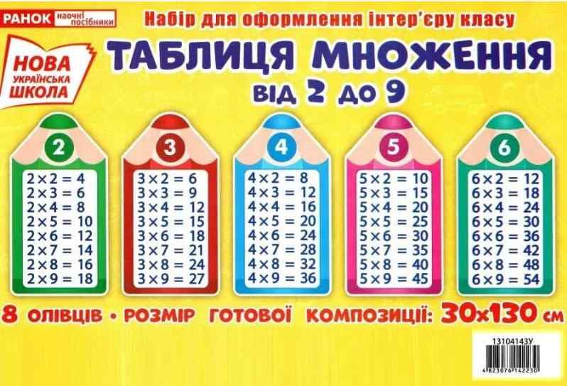Набір для оформлення інтер'єру класу Таблиця множення від 2 до 9 НУШ Ранок 8 олівців Набір для оформлення інтер'єру класу Таблиця множення від 2 до 9 НУШ Ранок 8 олівців