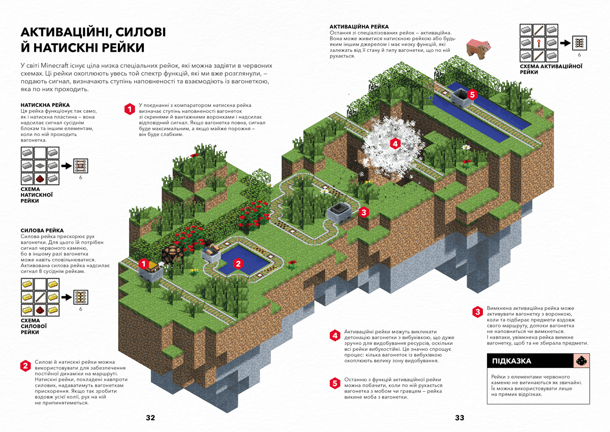 MINECRAFT Довідник Червоного каменю Авт: Крейґ Джеллі Вид-во: ARTBOOKS - фото 5