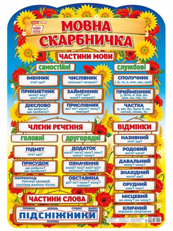 Плакат Мовна скарбничка НУШ Ранок Плакат Мовна скарбничка НУШ Ранок - Оформлення предметних кабінетів