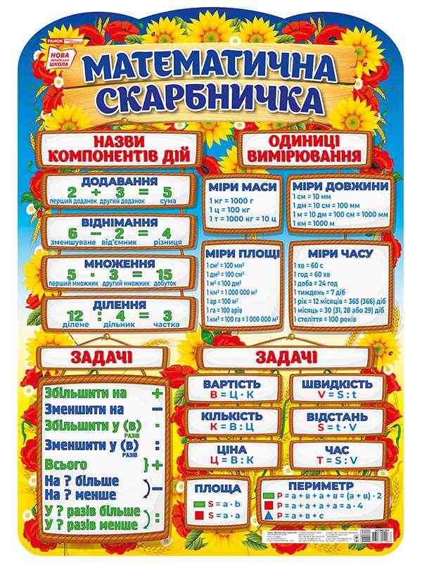 Плакат Математична скарбничка НУШ Ранок - Оформлення предметних кабінетів