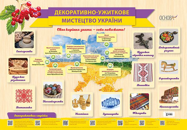 Плакат Декоративно-ужиткове мистецтво України. Наочність Плакат Декоративно-ужиткове мистецтво України. Наочність - Оформлення предметних кабінетів