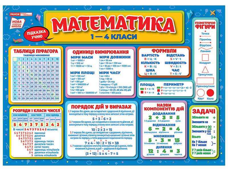 Наочність 4 клас НУШ