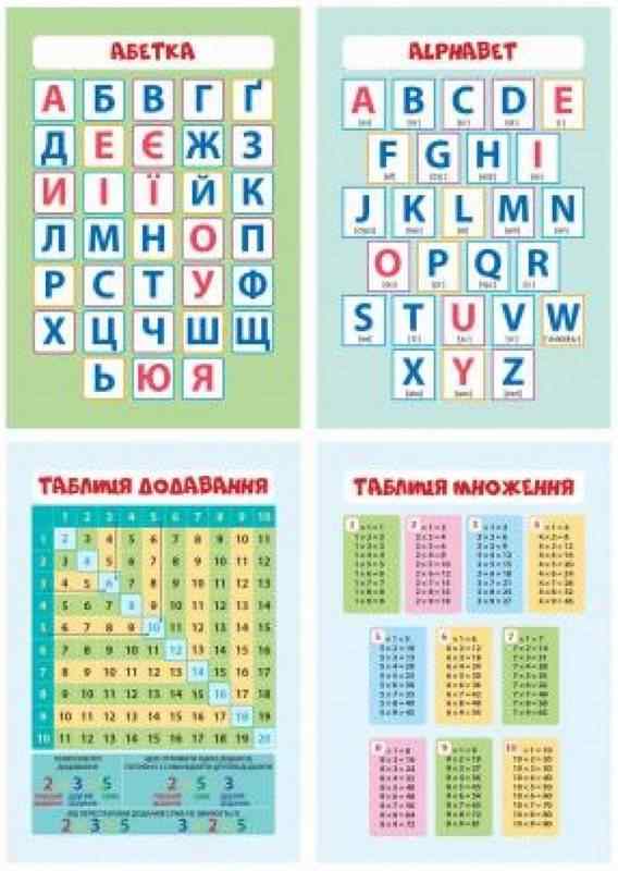 Комплект плакатов А-4 Абетка Таблиця множення Таблиця додавання Alphabet НУШ ПЕТ Комплект плакатов А-4 Абетка Таблиця множення Таблиця додавання Alphabet НУШ ПЕТ