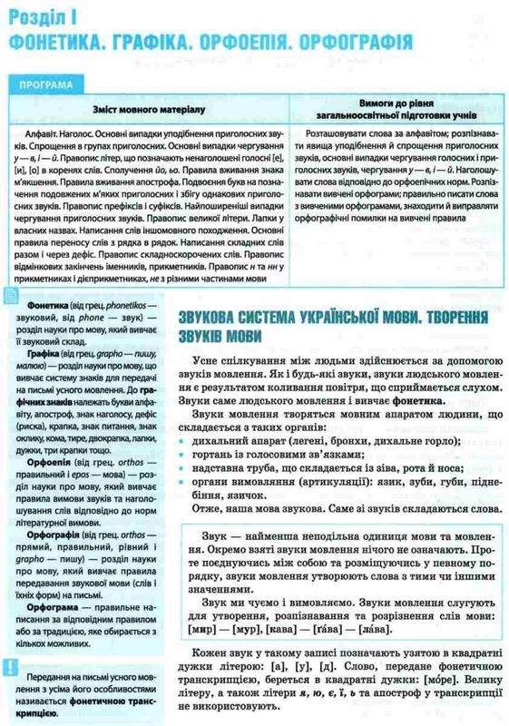 Українська мова Комплексне видання для підготовки до ЗНО та ДПА 2022 Глазова О. Освіта - фото 2