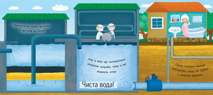 Звідки в крані вода? - фото 3