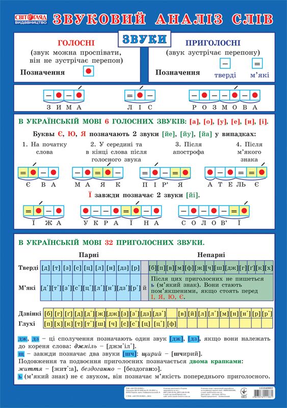 Плакат.Звуковий аналіз слів - Оформлення предметних кабінетів
