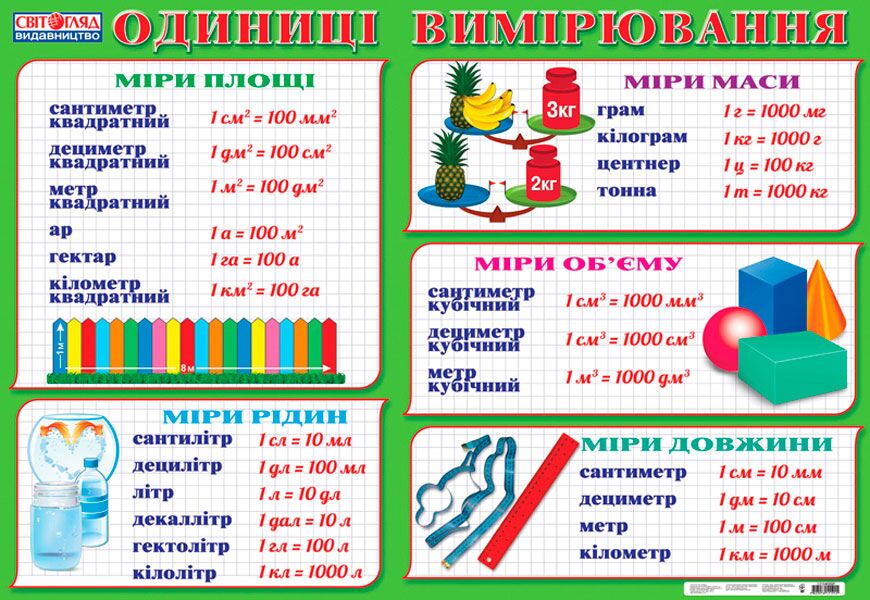 Плакат.Одиниці вимірювання - фото 1