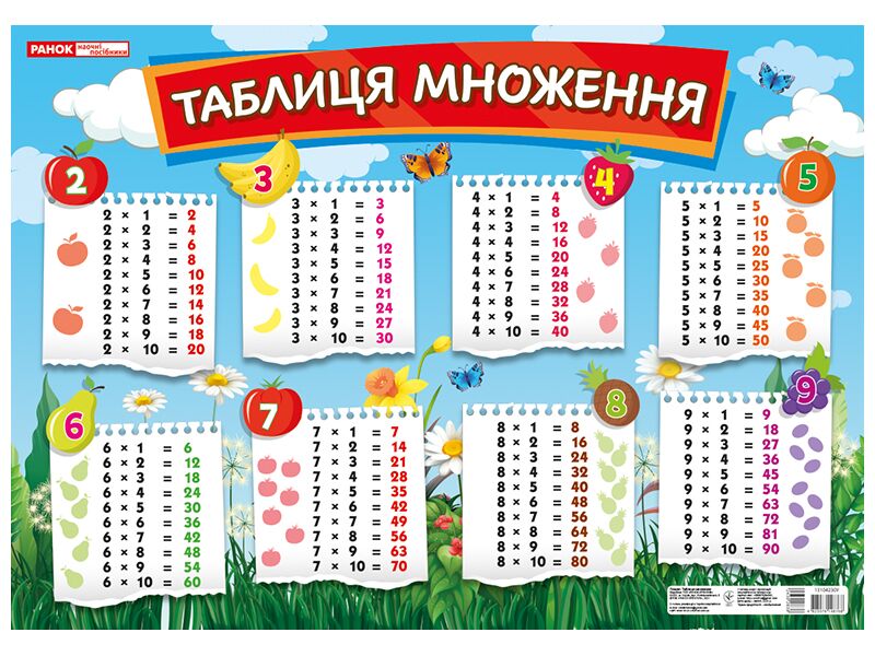 Плакат.Таблиця множення Плакат.Таблиця множення - Оформлення предметних кабінетів