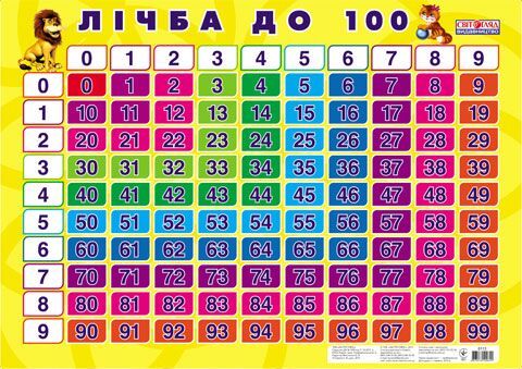 Плакат.Лічба до 100 Плакат.Лічба до 100 - Оформлення предметних кабінетів