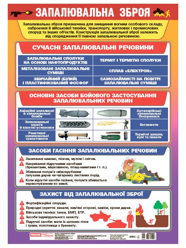 Плакат _Запалювальна зброя Плакат _Запалювальна зброя