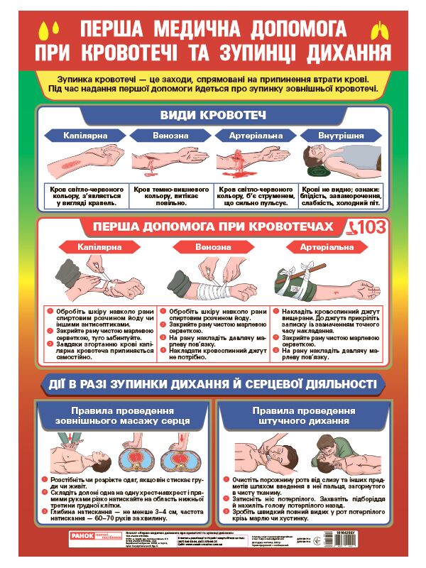 Плакат _Перша медична допомога при кровотечі та зупинці дихання Плакат _Перша медична допомога при кровотечі та зупинці дихання