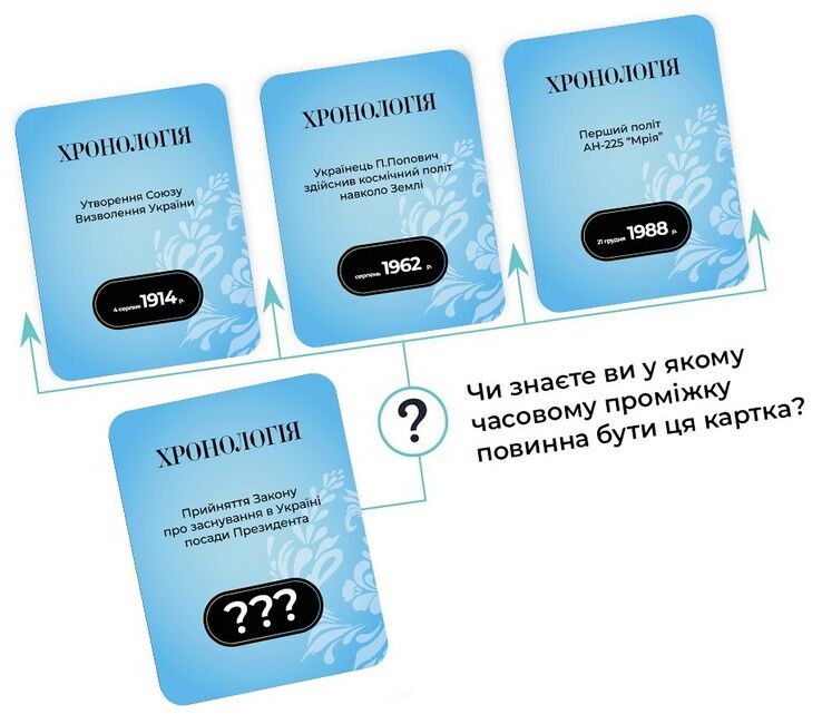 Настільна гра Хронологія - фото 6