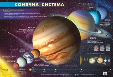Сонячна система. Плакат