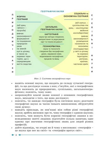 Підручник Географія 6 клас НУШ Авт: Кобернік С.Г. Коваленко Р.Р. Вид-во: Абетка - фото 8
