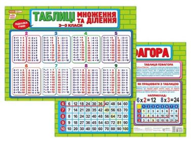 Підказка учню. Таблиці множення та ділення. 2-3 класи Підказка учню. Таблиці множення та ділення. 2-3 класи - Довідники Початкова школа