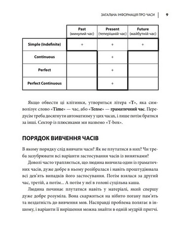 Часи англійської мови Олексій Бессонов, Валерія Хургіна ІРІО - фото 5