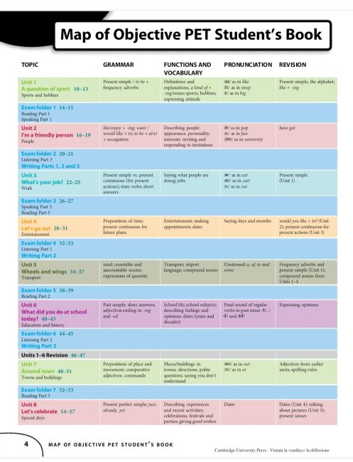 Підручник Objective PET 2nd Ed Students Book and Practice Test Booklet with Audio CD L. Hashemi - фото 2