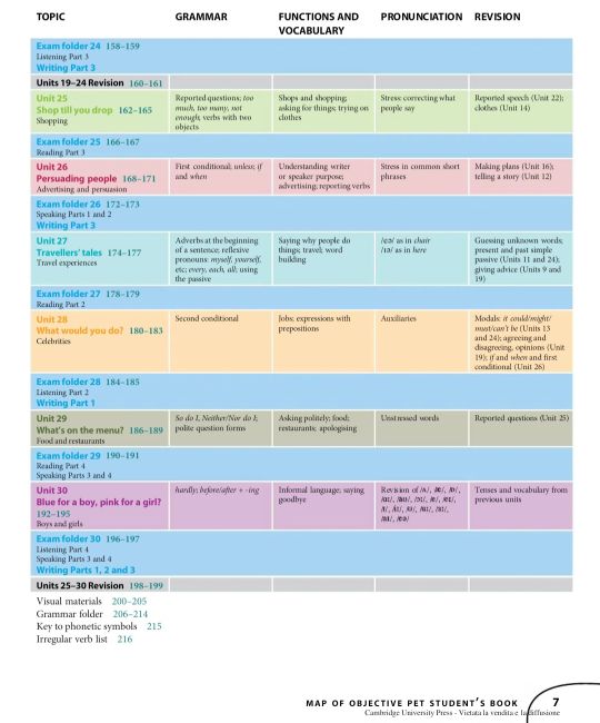 Підручник Objective PET 2nd Ed Students Book and Practice Test Booklet with Audio CD L. Hashemi - фото 5