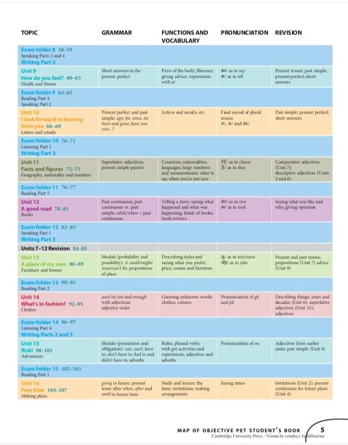 Підручник Objective PET 2nd Ed Students Book and Practice Test Booklet with Audio CD L. Hashemi - фото 3