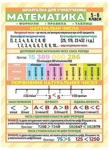 Шпаргалка Математика 5-6 класи НУШ Вид-во: Ранок - фото 1