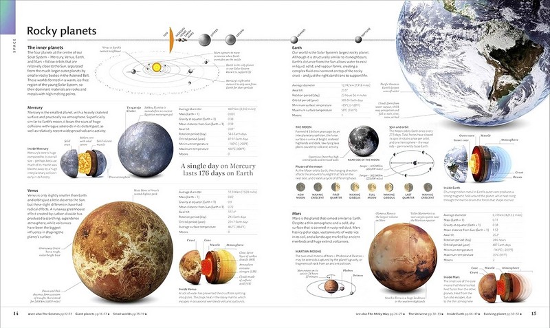 The Visual Encyclopedia - фото 2