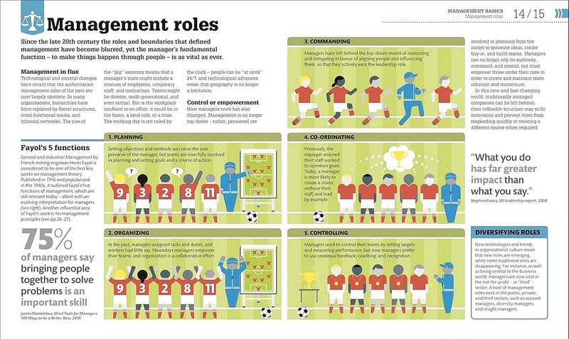 How Management Works - фото 2