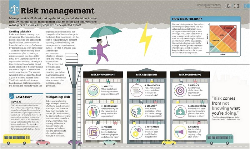 How Management Works - фото 3