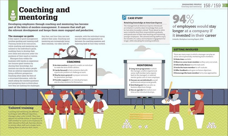 How Management Works - фото 5