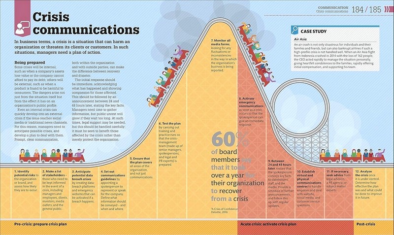 How Management Works - фото 6