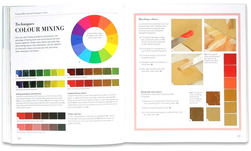 Drawing and Painting. Materials and Techniques for Contemporary Artists - фото 4