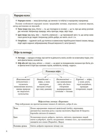 Довідник учня Українська література Усі основні відомості з курсу 5-11 класи Авт: О.Г. Куцінко О.І. Дрозд Вид-во: Основа - фото 5