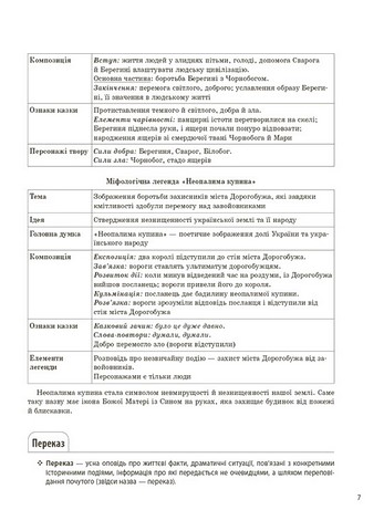 Довідник учня Українська література Усі основні відомості з курсу 5-11 класи Авт: О.Г. Куцінко О.І. Дрозд Вид-во: Основа - фото 6