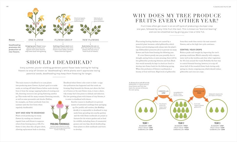 The Science of Gardening Discover How Your Garden Really Grows Авт: Dr. Stuart Farrimond Вид-во: DK - фото 7