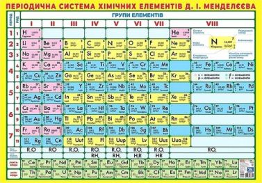 Плакат Короткоперіодична система хімічних елементів Вид-во: Ранок - Оформлення предметних кабінетів