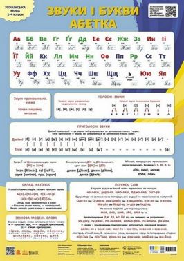 Навчальні плакати Українська мова Звуки і букви Абетка Авт: С. Мартинова Вид-во: Кенгуру - Оформлення предметних кабінетів