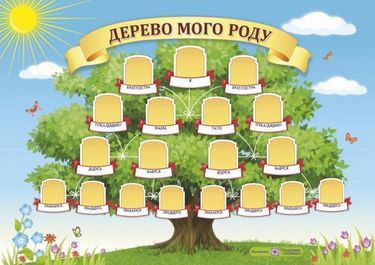 Дерево мого роду Плакат горизонтальний + таблиця-порадник Бучковська О. Підручники і посібники Дерево мого роду Плакат горизонтальний + таблиця-порадник Бучковська О. Підручники і посібники